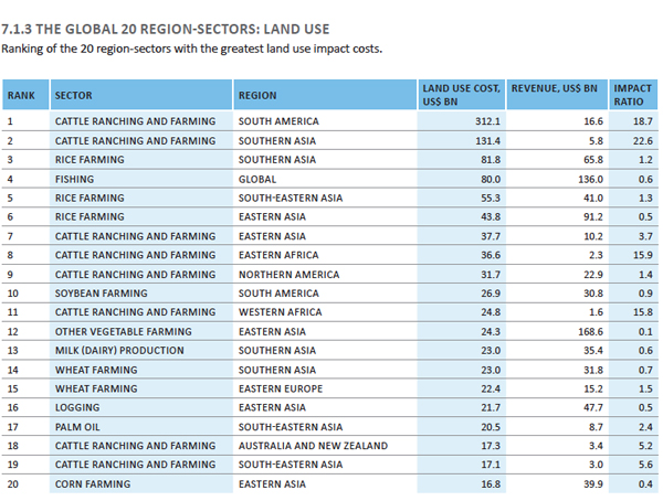 Graph courtesy of Natural Capital at Risk: the Top 100 Externalities of Business.